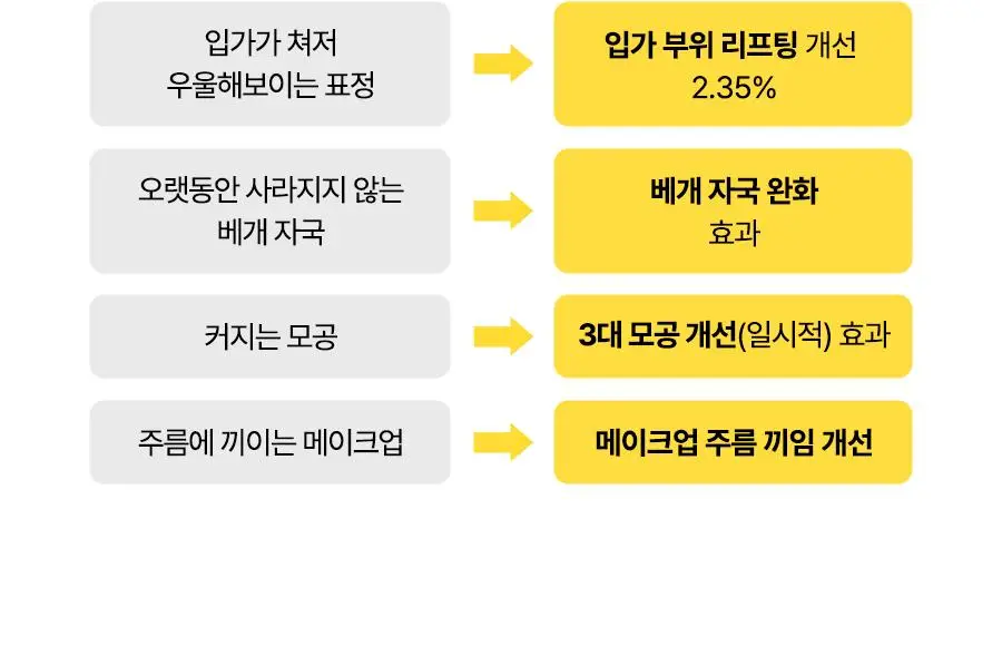[26년 신형/소용량] 달바 비타 캡슐 세럼 나이아신아마이드 5퍼센트 50ml 상세페이지 7